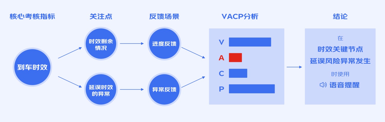 B端工具型產(chǎn)品如何進(jìn)行引導(dǎo)式設(shè)計(jì)？來(lái)看大廠的總結(jié)！