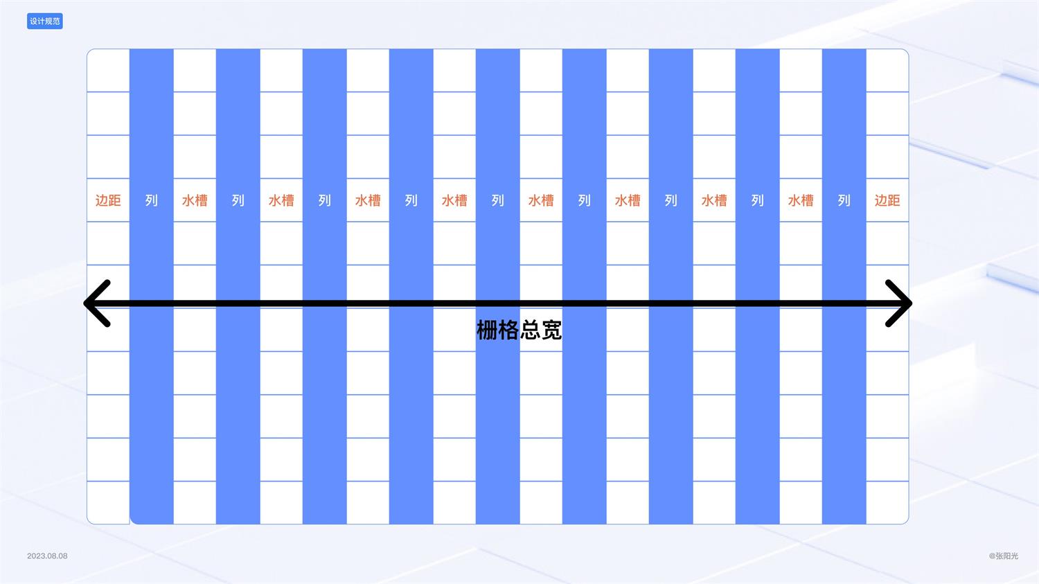B端基礎科普！4個章節(jié)幫你掌握柵格系統(tǒng)與設計尺寸
