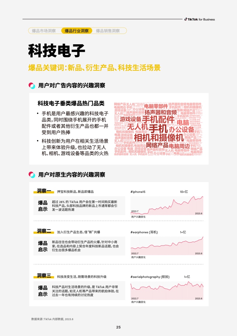 2023社群電商爆品營銷白皮書(圖27)