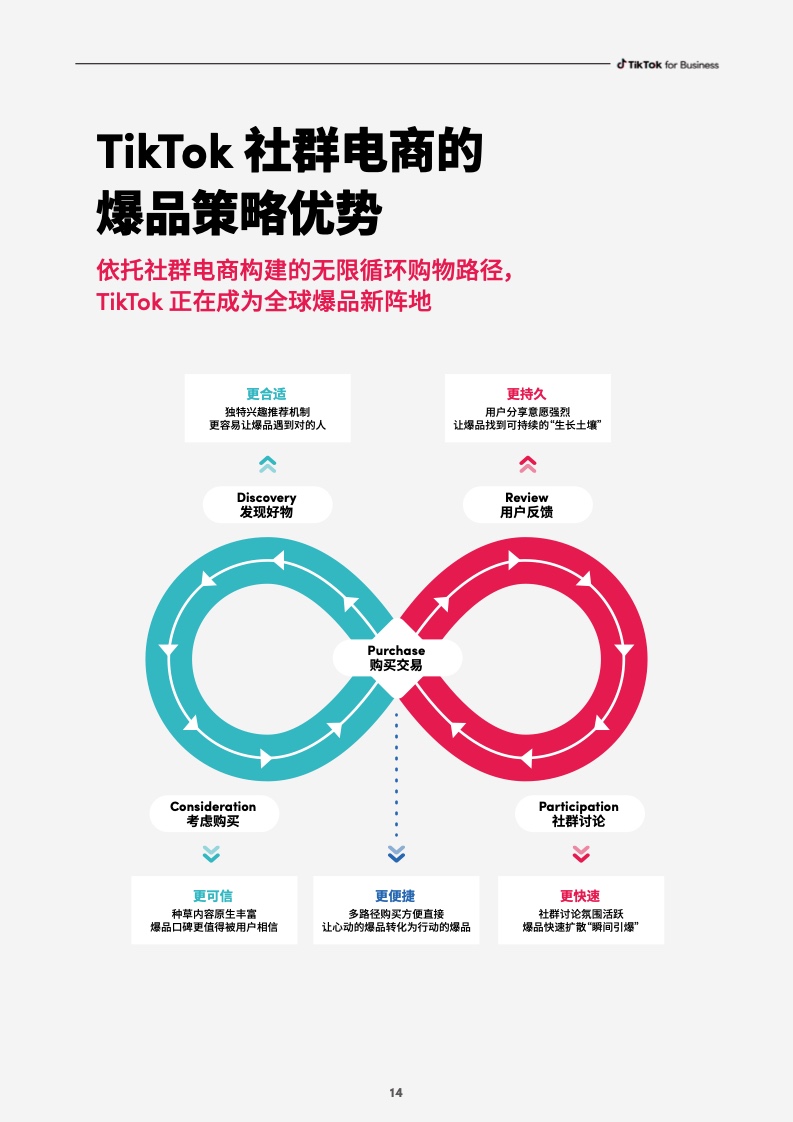 2023社群電商爆品營銷白皮書(圖16)