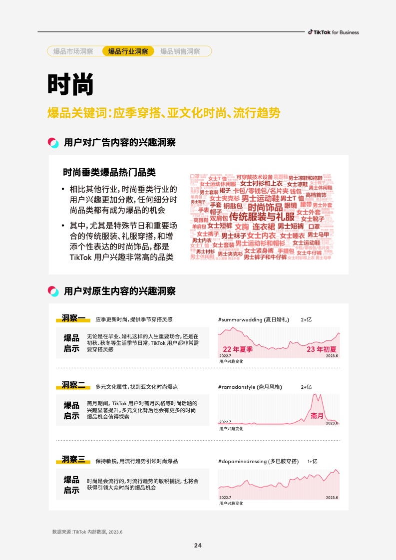 2023社群電商爆品營銷白皮書(圖26)