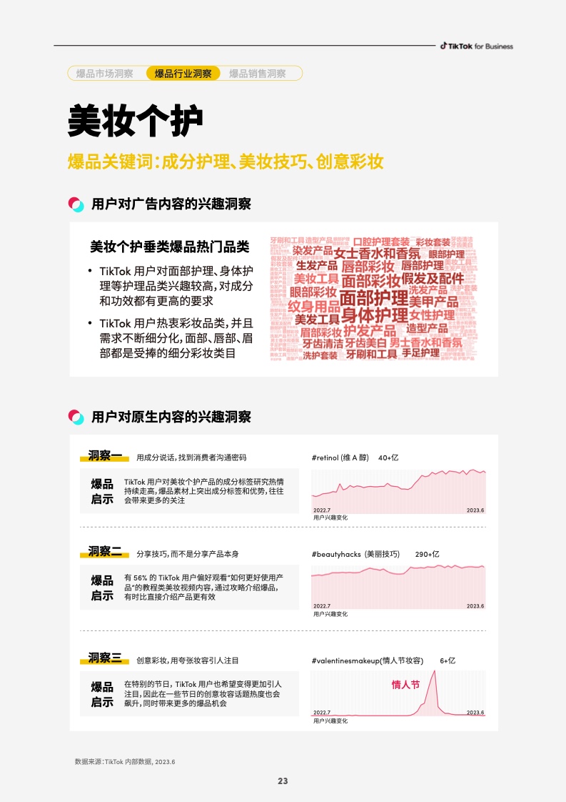 2023社群電商爆品營銷白皮書(圖25)