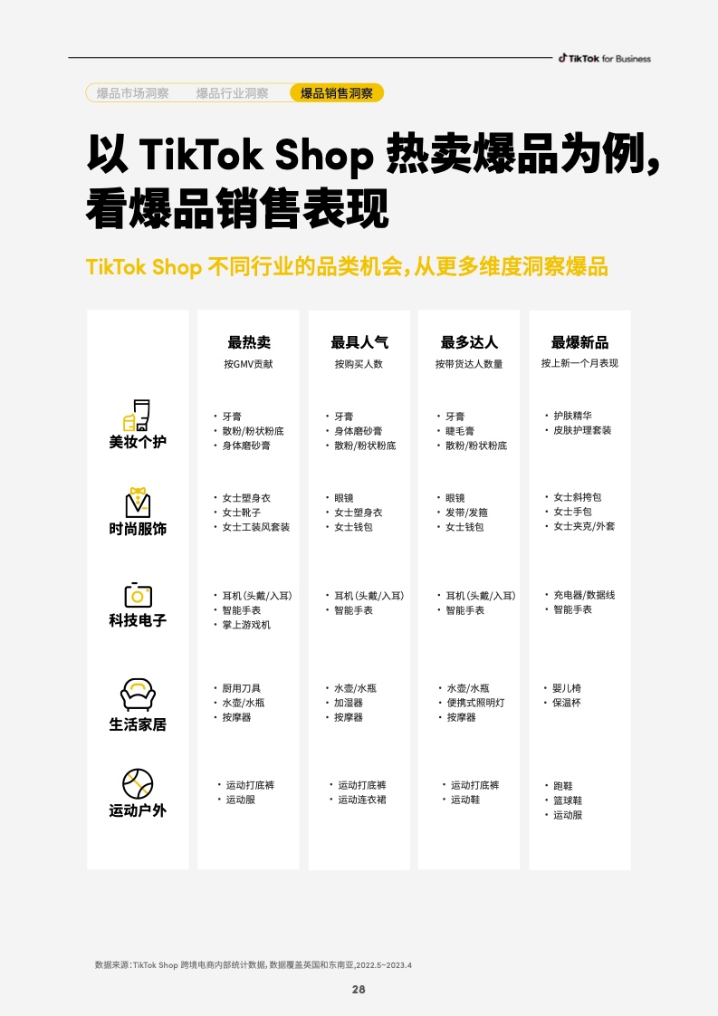 2023社群電商爆品營銷白皮書(圖30)