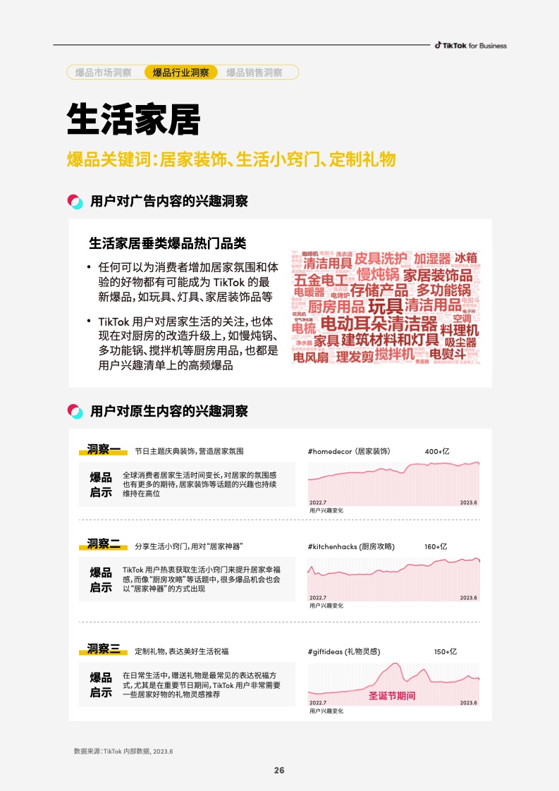 2023社群電商爆品營銷白皮書(圖28)