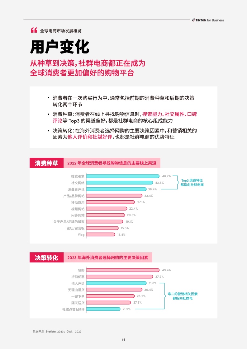 2023社群電商爆品營銷白皮書(圖13)