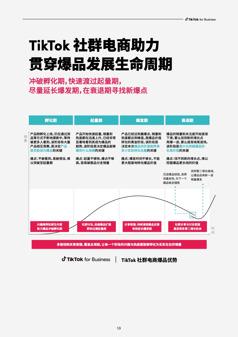 2023社群電商爆品營銷白皮書(圖15)