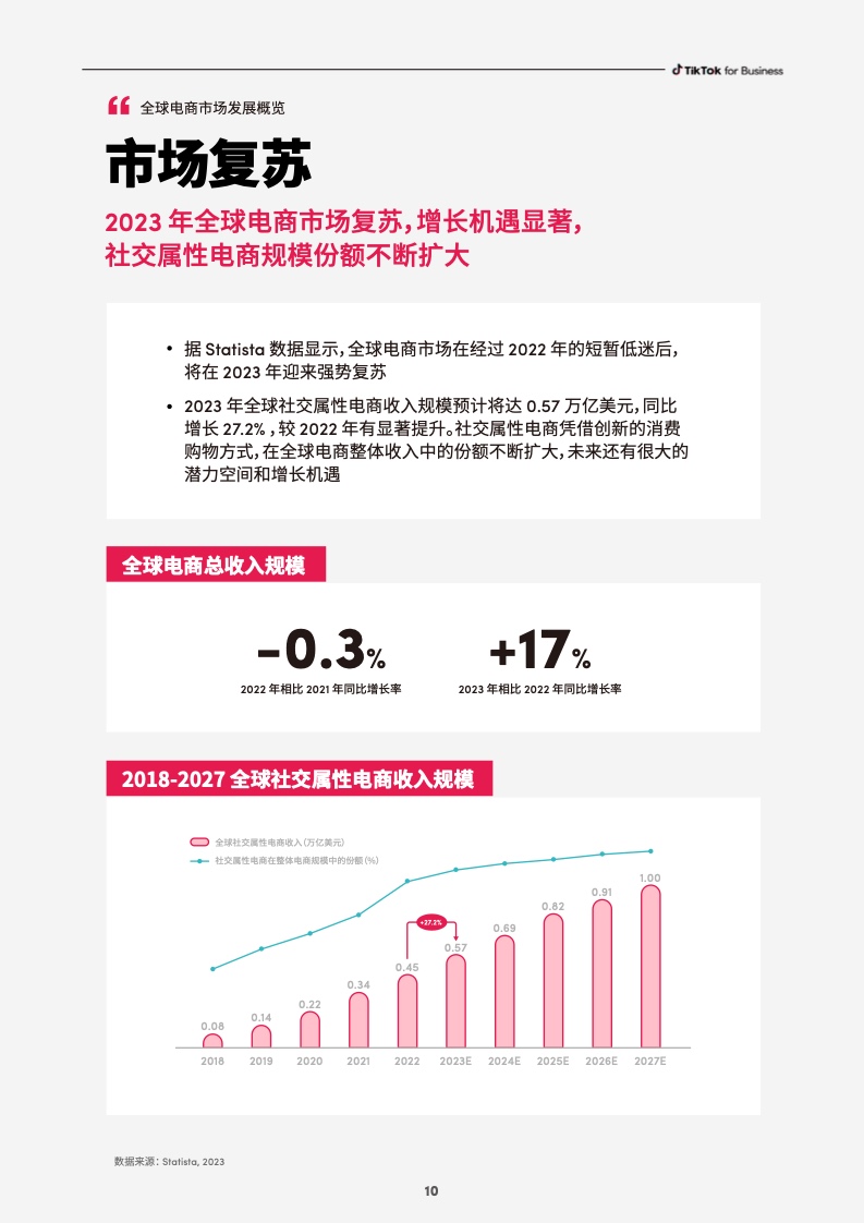 2023社群電商爆品營銷白皮書(圖12)