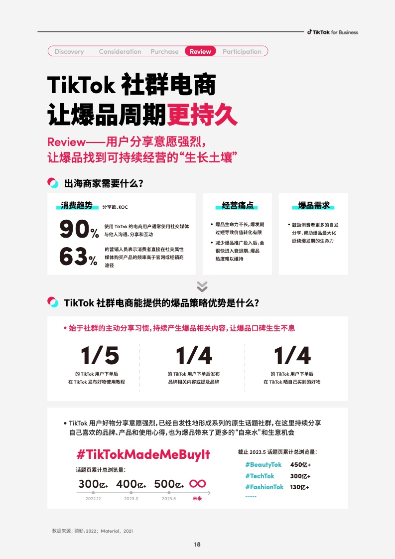 2023社群電商爆品營銷白皮書(圖20)
