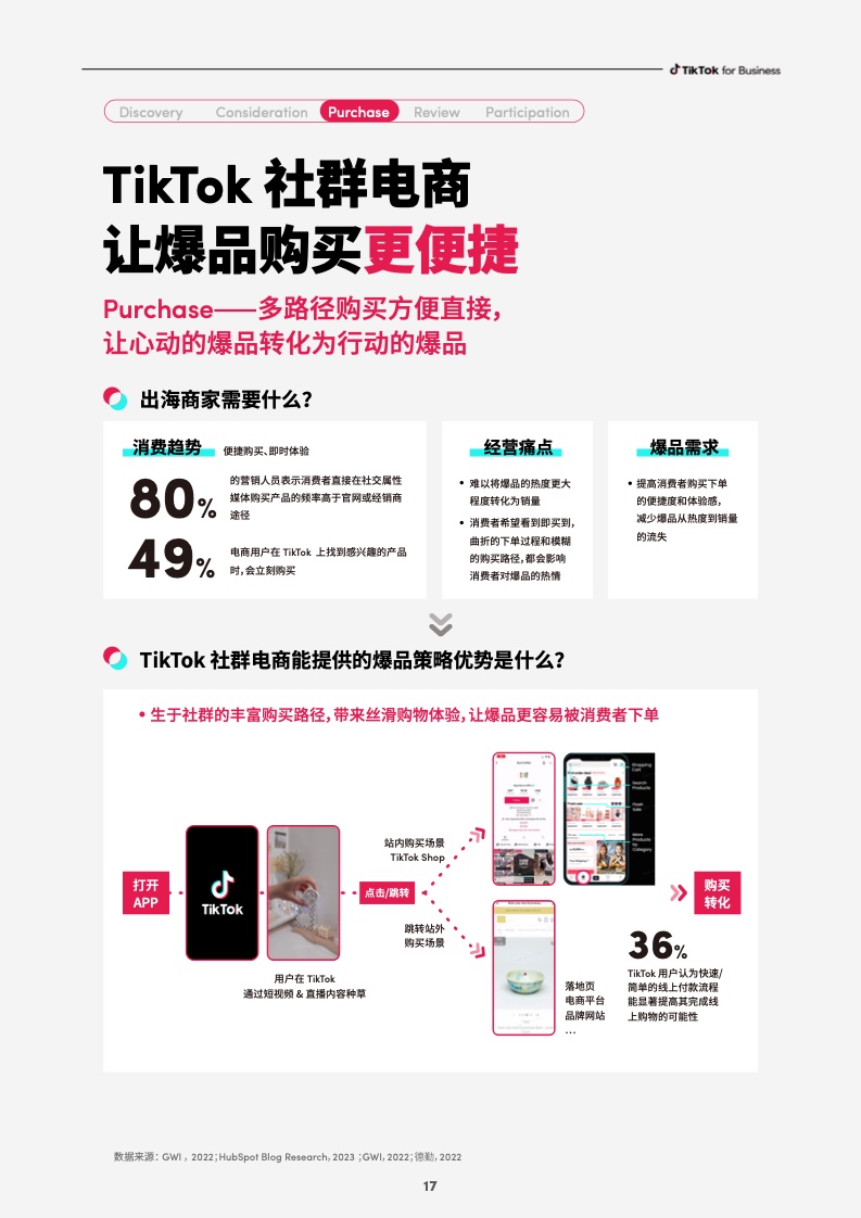 2023社群電商爆品營銷白皮書(圖19)