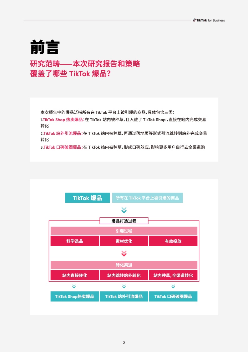 2023社群電商爆品營銷白皮書(圖4)