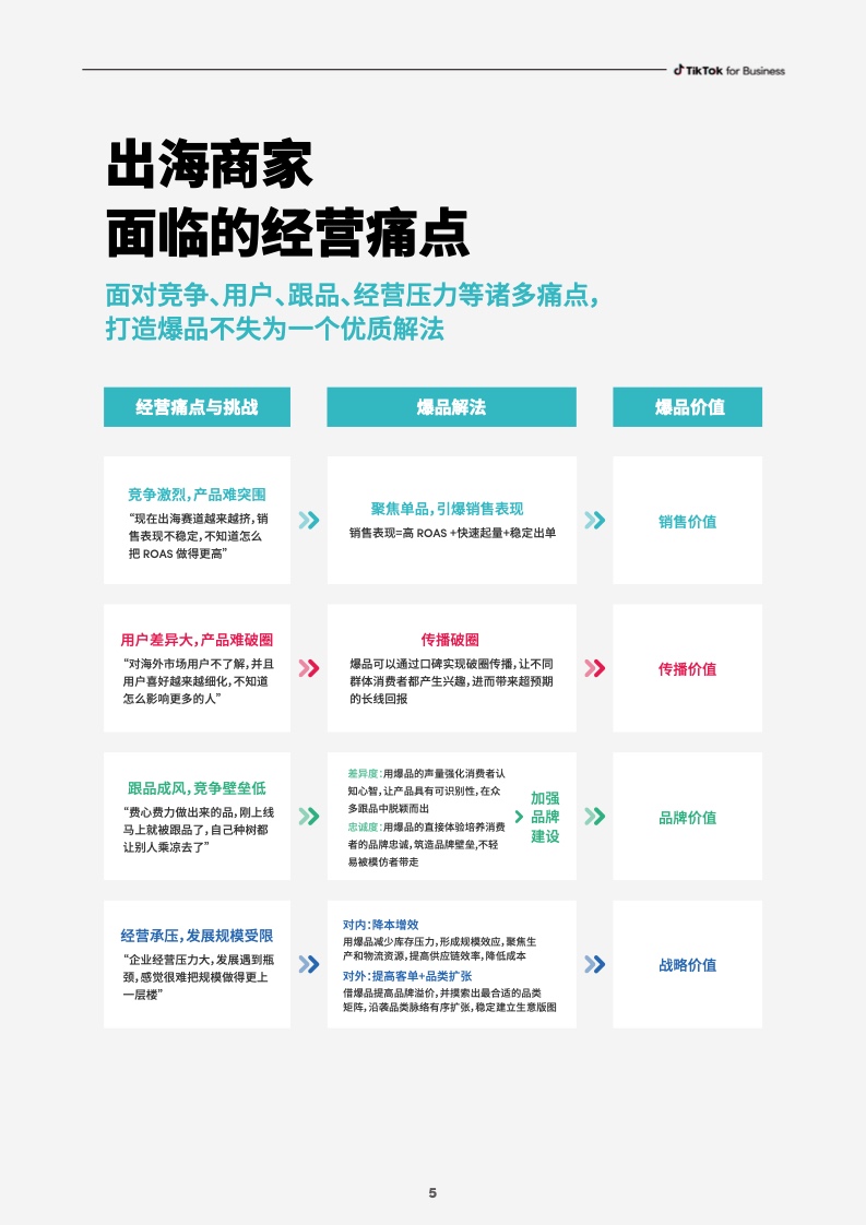 2023社群電商爆品營銷白皮書(圖7)