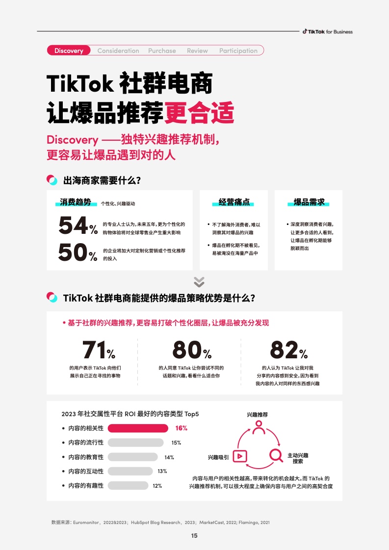 2023社群電商爆品營銷白皮書(圖17)
