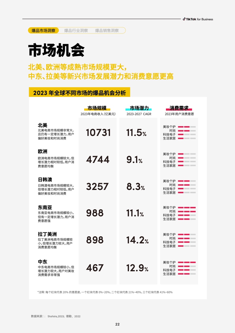 2023社群電商爆品營銷白皮書(圖24)