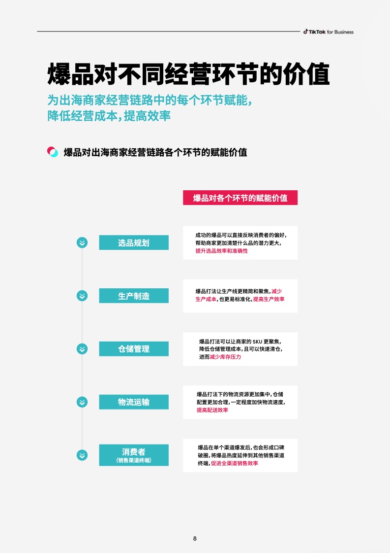 2023社群電商爆品營銷白皮書(圖10)