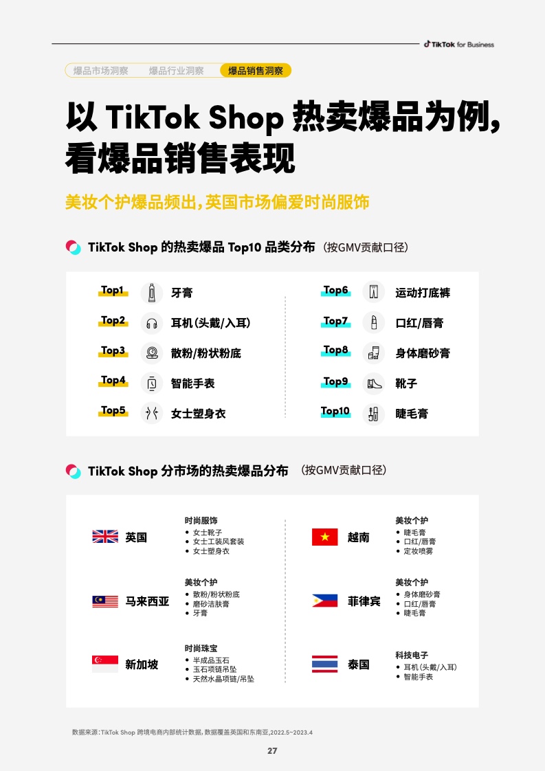2023社群電商爆品營銷白皮書(圖29)