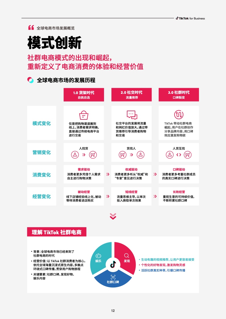 2023社群電商爆品營銷白皮書(圖14)
