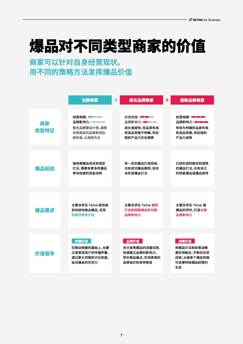 2023社群電商爆品營銷白皮書(圖9)