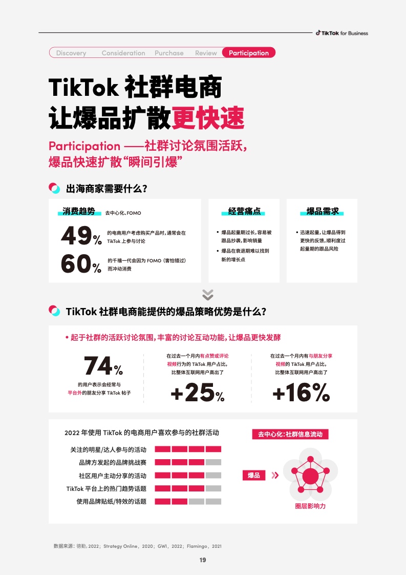 2023社群電商爆品營銷白皮書(圖21)