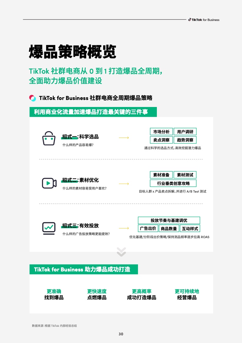 2023社群電商爆品營銷白皮書(圖32)