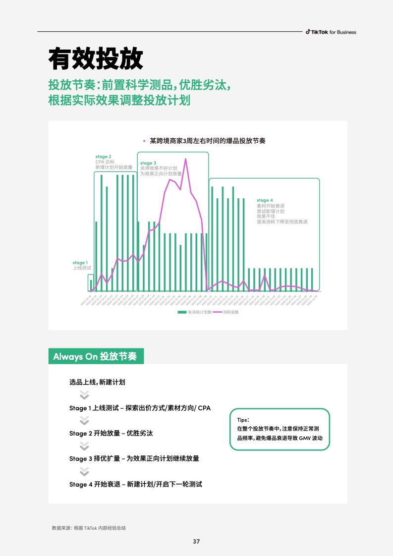 2023社群電商爆品營銷白皮書(圖39)