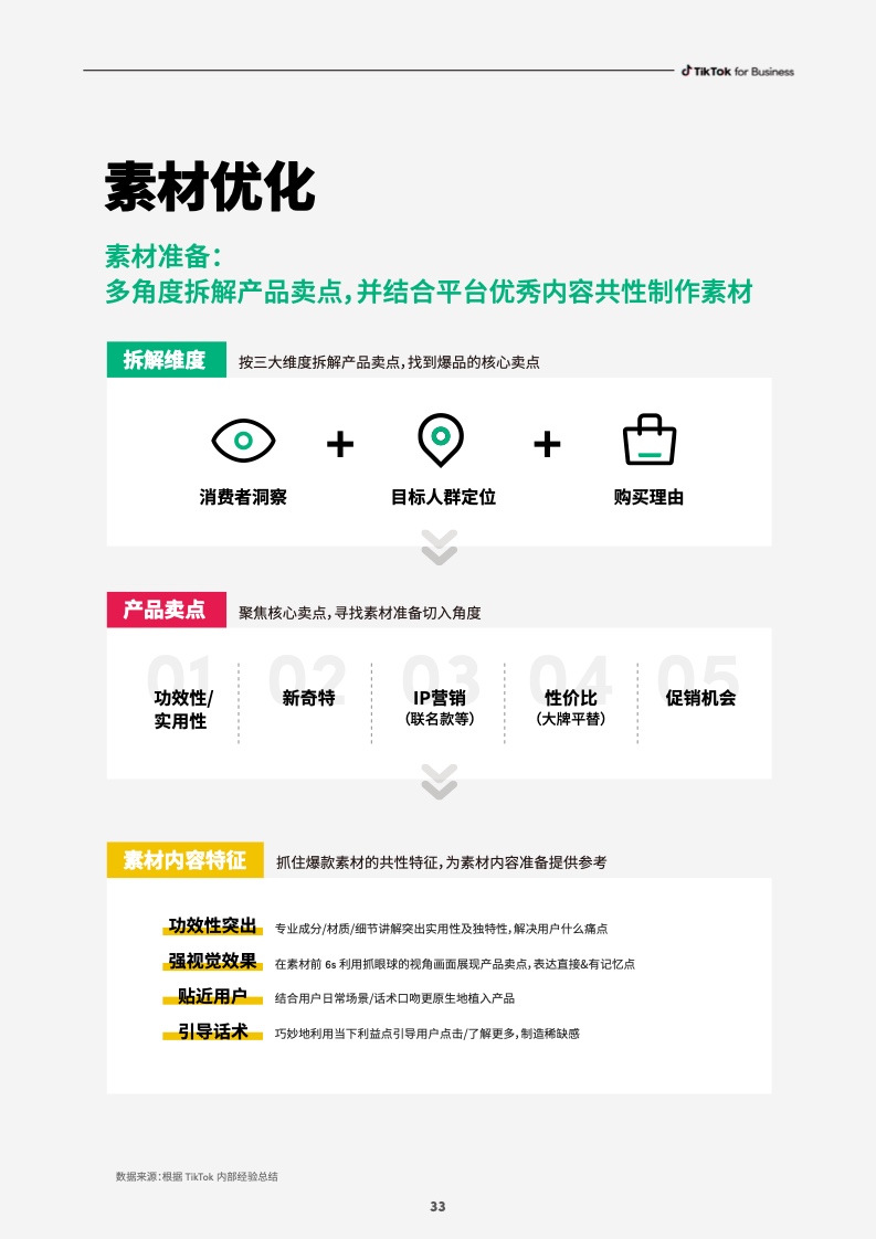 2023社群電商爆品營銷白皮書(圖35)