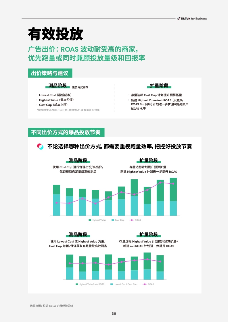 2023社群電商爆品營銷白皮書(圖40)