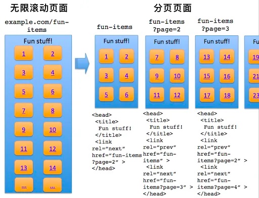刷抖音停不下來？深度解析無限滾動的Feed流設計