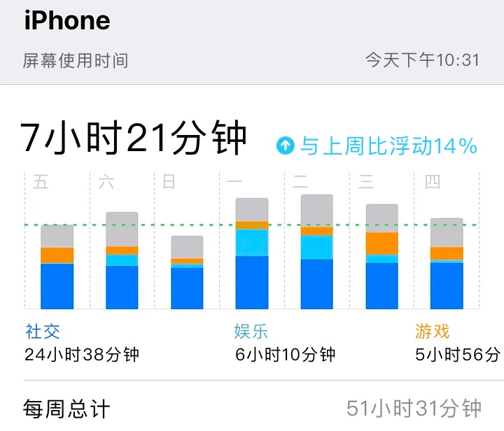 刷抖音停不下來？深度解析無限滾動的Feed流設計