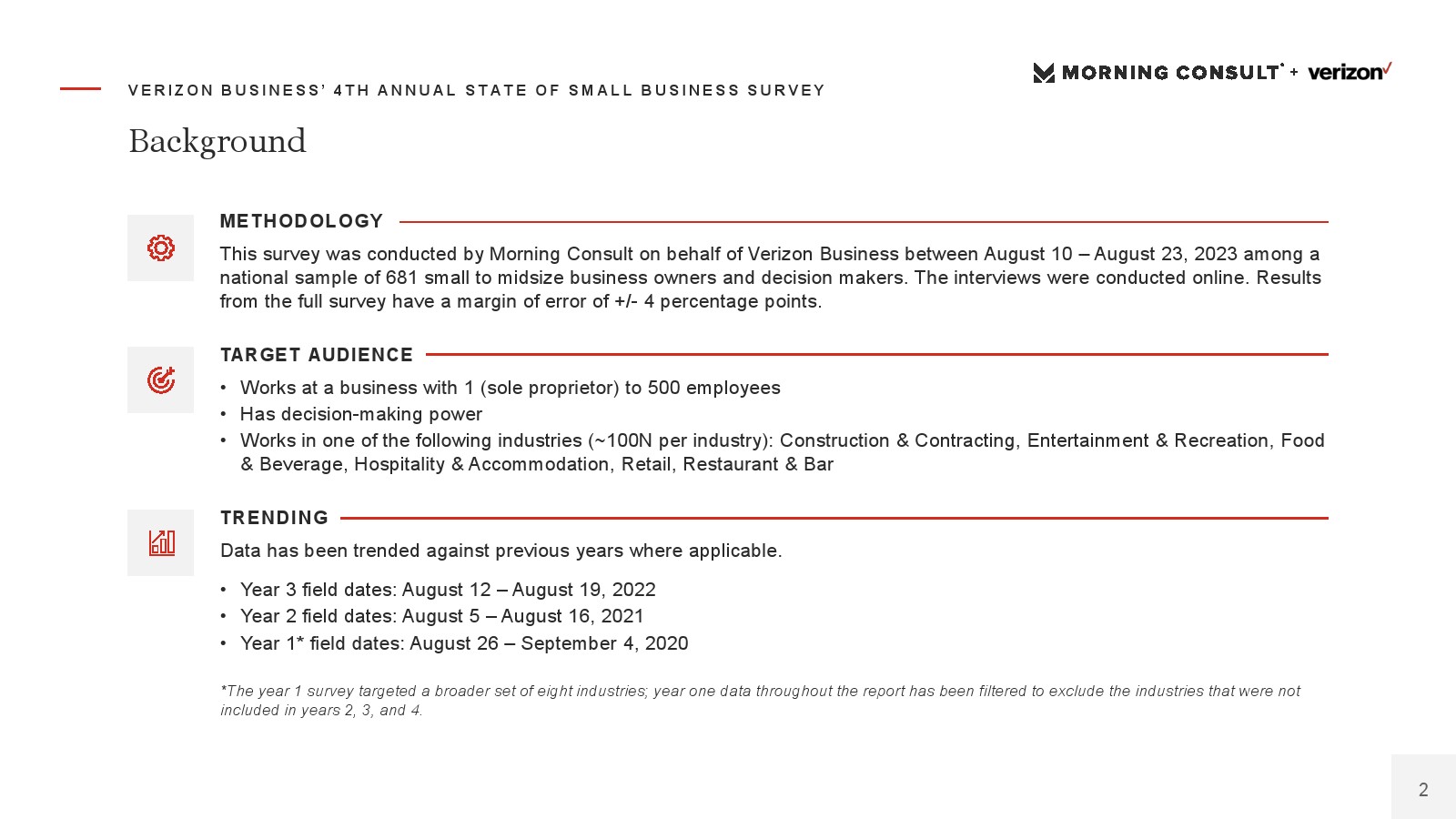 Verizon：2023年小企業(yè)狀況報告