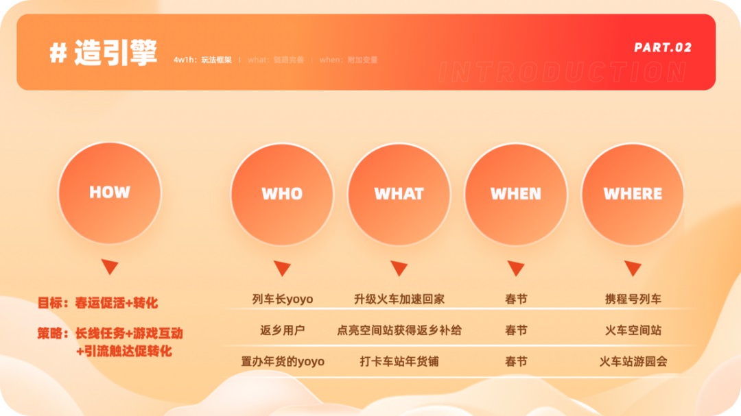 運(yùn)營設(shè)計(jì)沒靈感？高效三部曲幫你打造創(chuàng)意永動機(jī)！