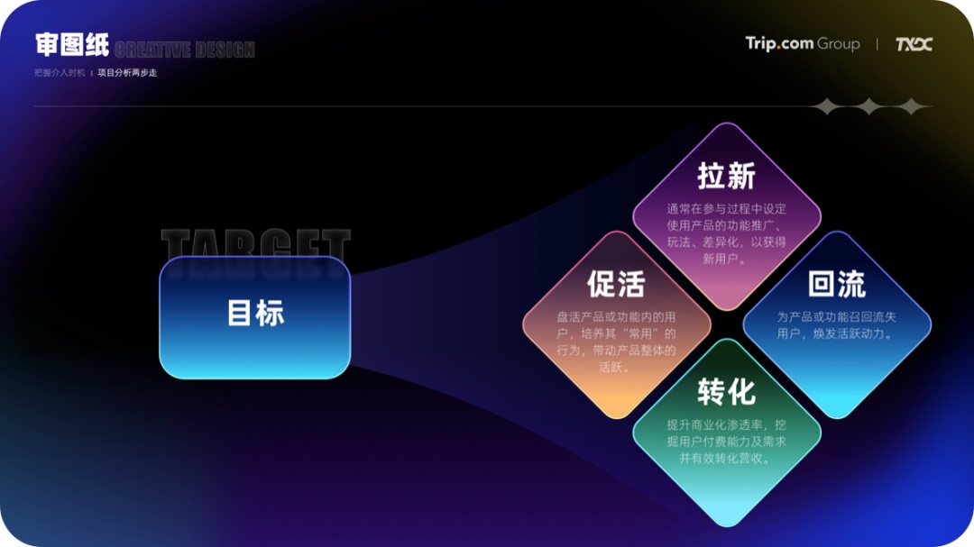運(yùn)營設(shè)計(jì)沒靈感？高效三部曲幫你打造創(chuàng)意永動機(jī)！