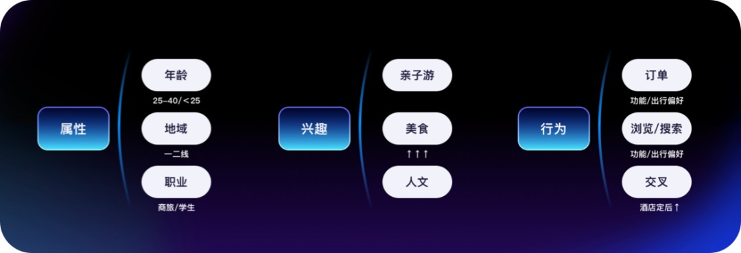 運(yùn)營設(shè)計(jì)沒靈感？高效三部曲幫你打造創(chuàng)意永動機(jī)！