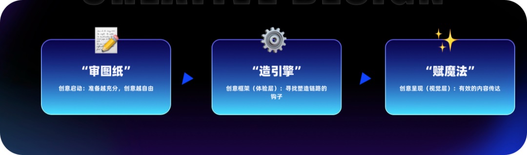 運(yùn)營設(shè)計(jì)沒靈感？高效三部曲幫你打造創(chuàng)意永動機(jī)！