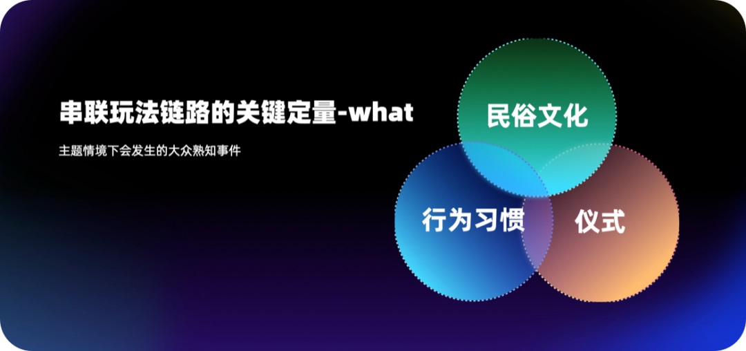 運(yùn)營設(shè)計(jì)沒靈感？高效三部曲幫你打造創(chuàng)意永動機(jī)！