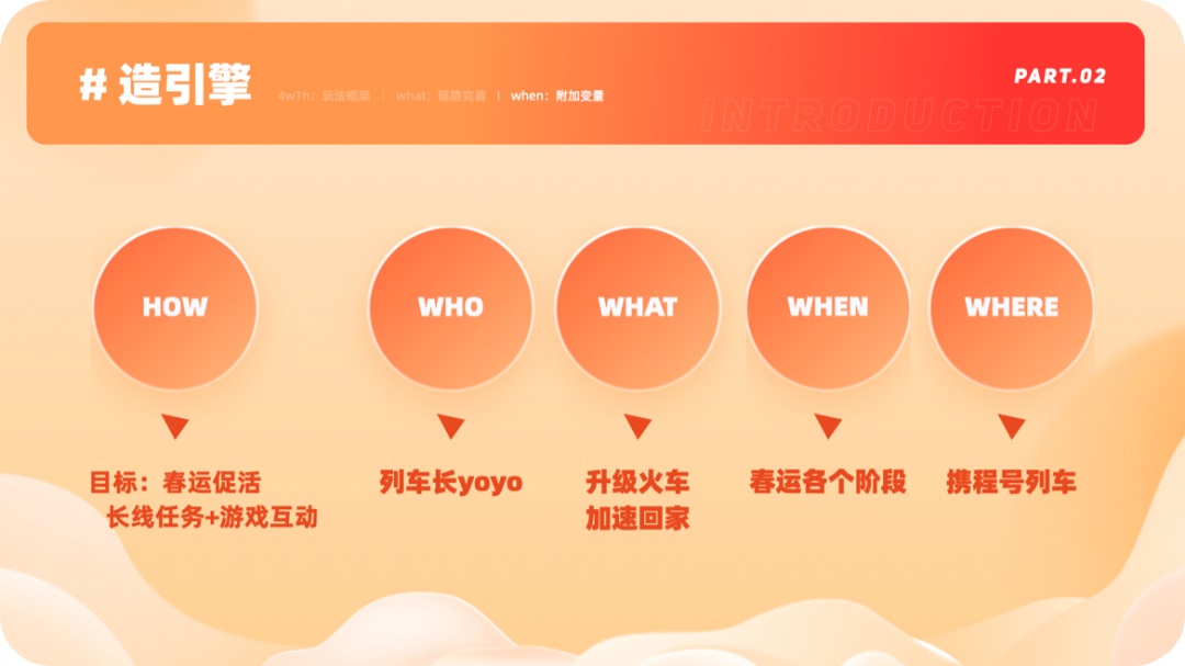 運(yùn)營設(shè)計(jì)沒靈感？高效三部曲幫你打造創(chuàng)意永動機(jī)！