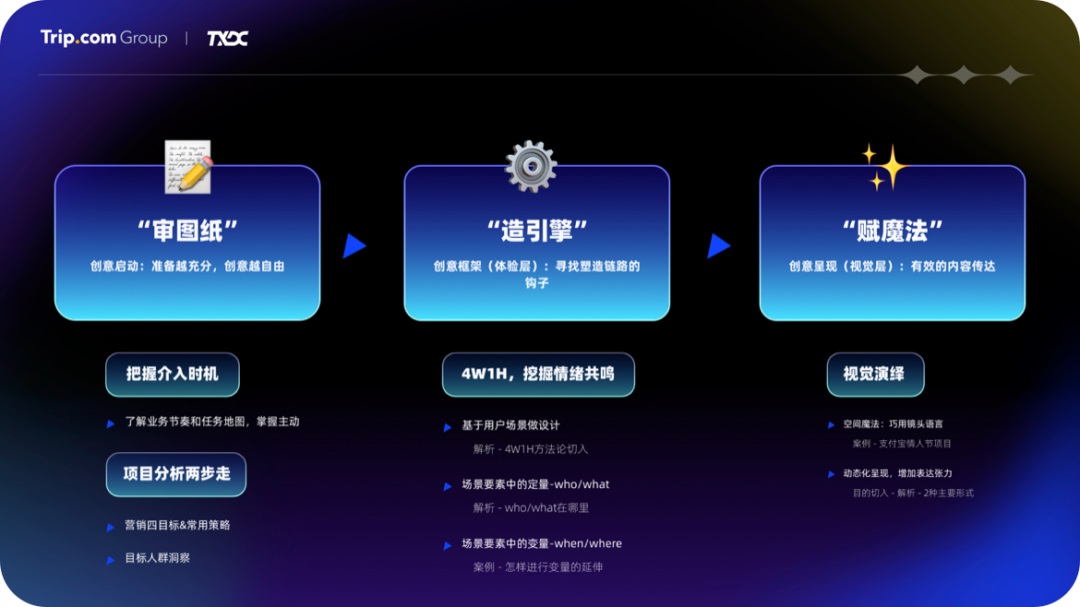運(yùn)營設(shè)計(jì)沒靈感？高效三部曲幫你打造創(chuàng)意永動機(jī)！