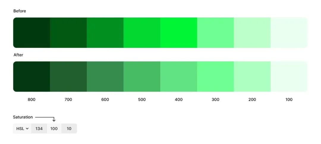 如何專業(yè)的搭建色彩系統(tǒng)？6個步驟講清楚