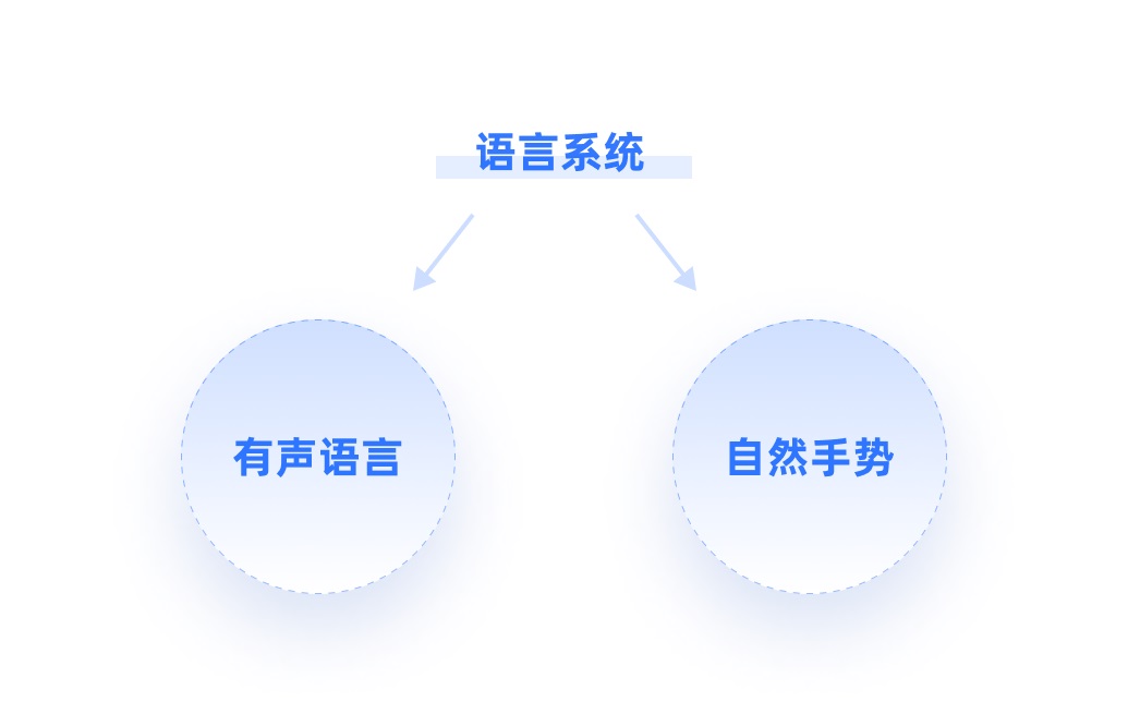 4000字干貨！XR時代必須掌握的手勢交互設計基礎！