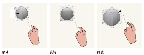 4000字干貨！XR時代必須掌握的手勢交互設計基礎！