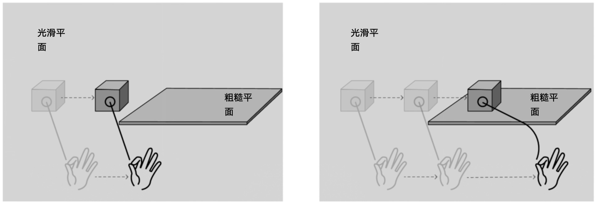 4000字干貨！XR時代必須掌握的手勢交互設計基礎！