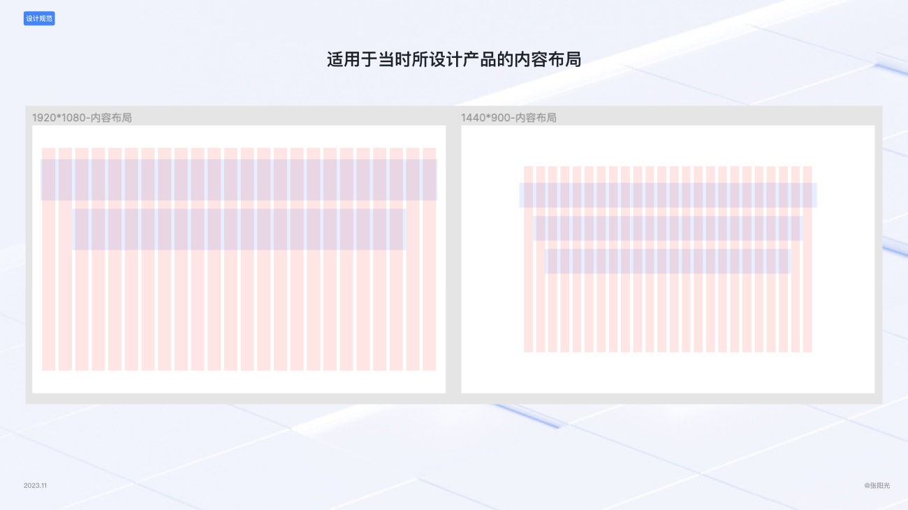 B端基礎(chǔ)科普！4個(gè)章節(jié)幫你掌握柵格系統(tǒng)與布局方式