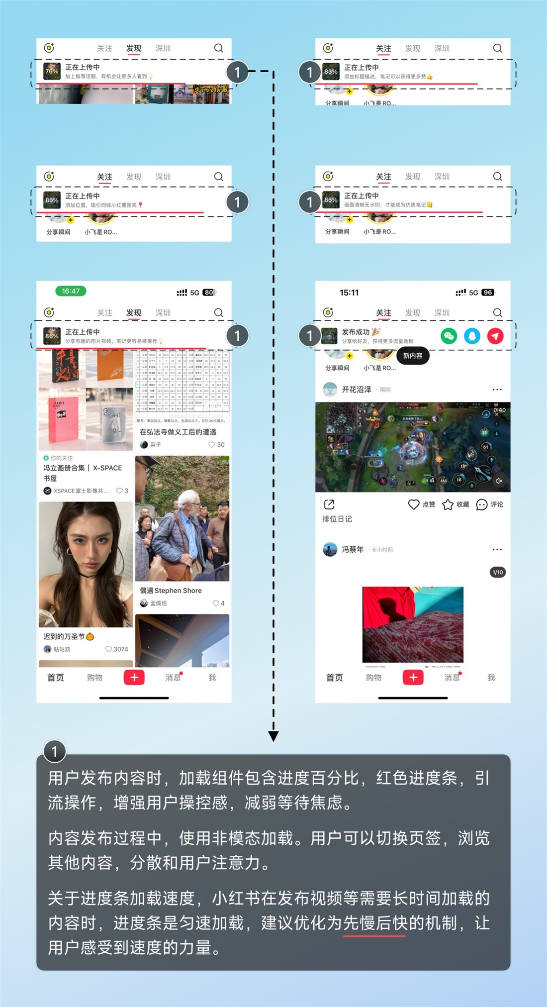 超多案例！深度解析尼爾森十大設(shè)計(jì)原則