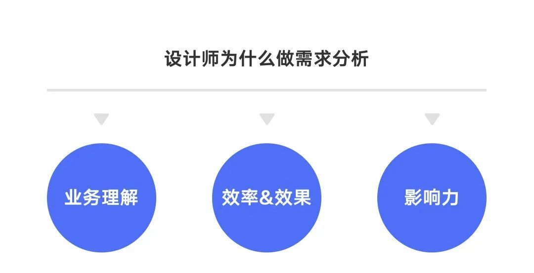 設(shè)計師如何做好需求評估？來看大廠高手的總結(jié)！