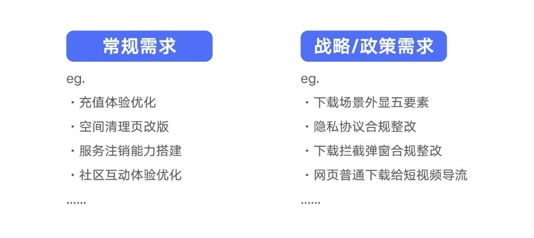 設(shè)計師如何做好需求評估？來看大廠高手的總結(jié)！