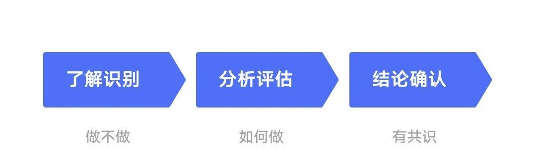 設(shè)計師如何做好需求評估？來看大廠高手的總結(jié)！