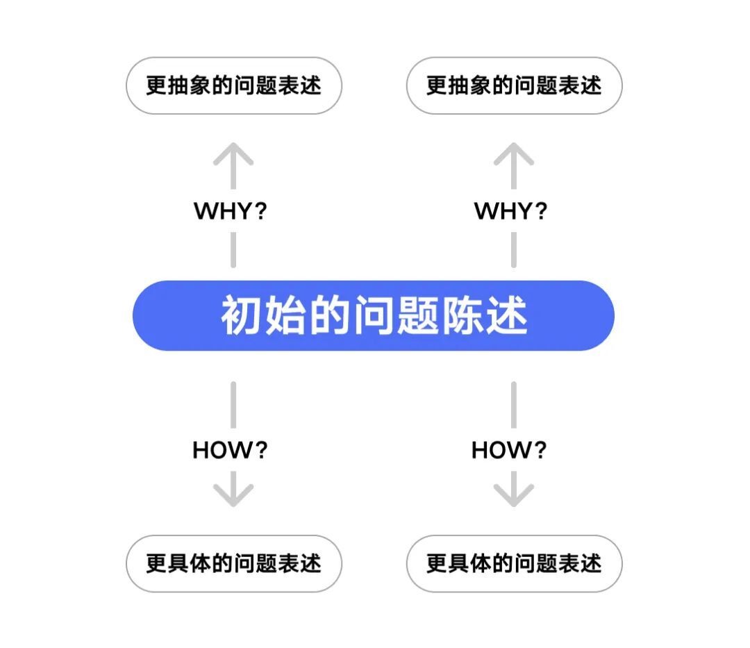 設(shè)計師如何做好需求評估？來看大廠高手的總結(jié)！