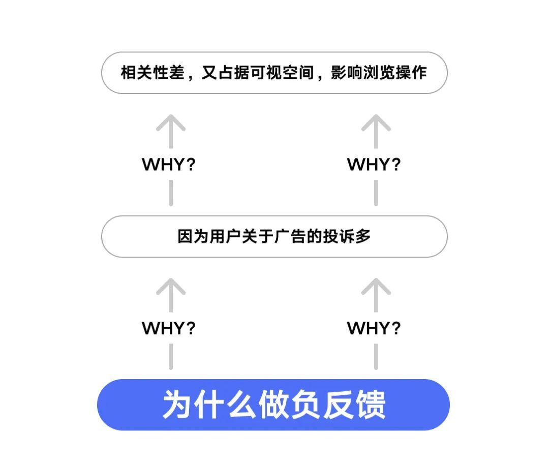 設(shè)計師如何做好需求評估？來看大廠高手的總結(jié)！