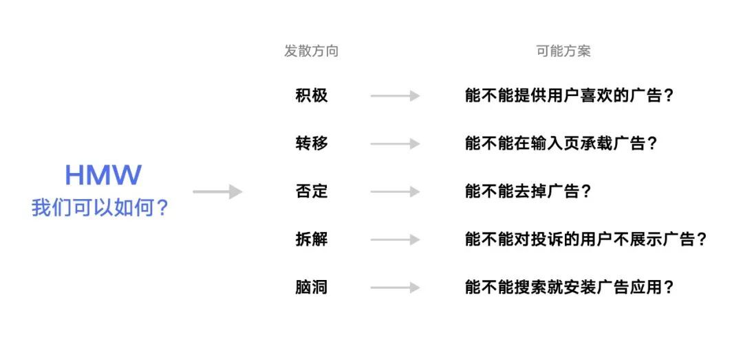 設(shè)計師如何做好需求評估？來看大廠高手的總結(jié)！