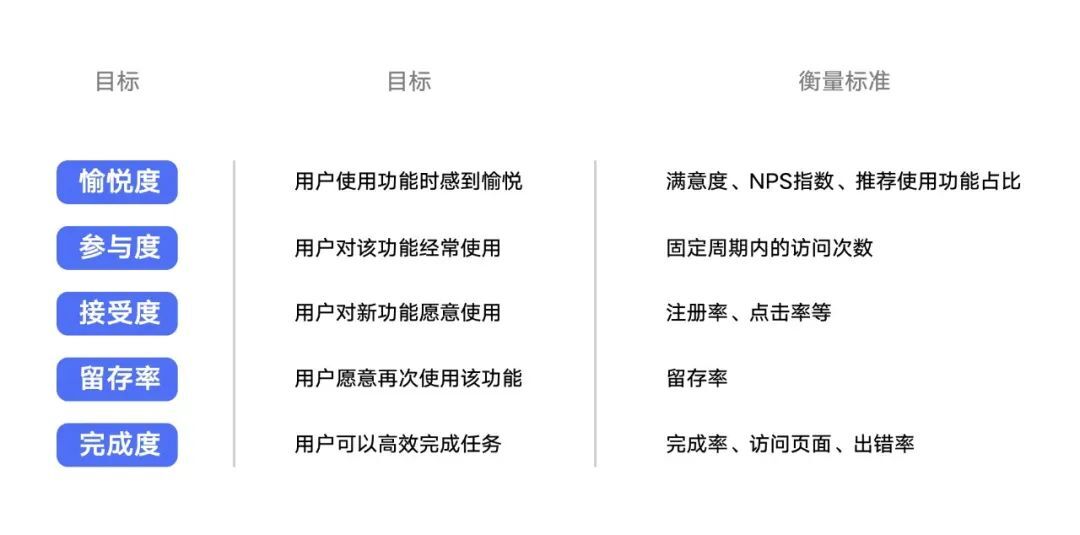 設(shè)計師如何做好需求評估？來看大廠高手的總結(jié)！