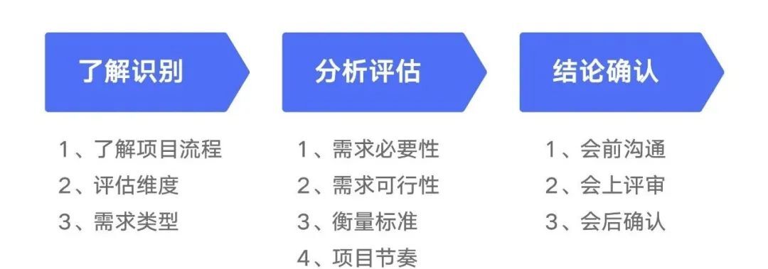 設(shè)計師如何做好需求評估？來看大廠高手的總結(jié)！